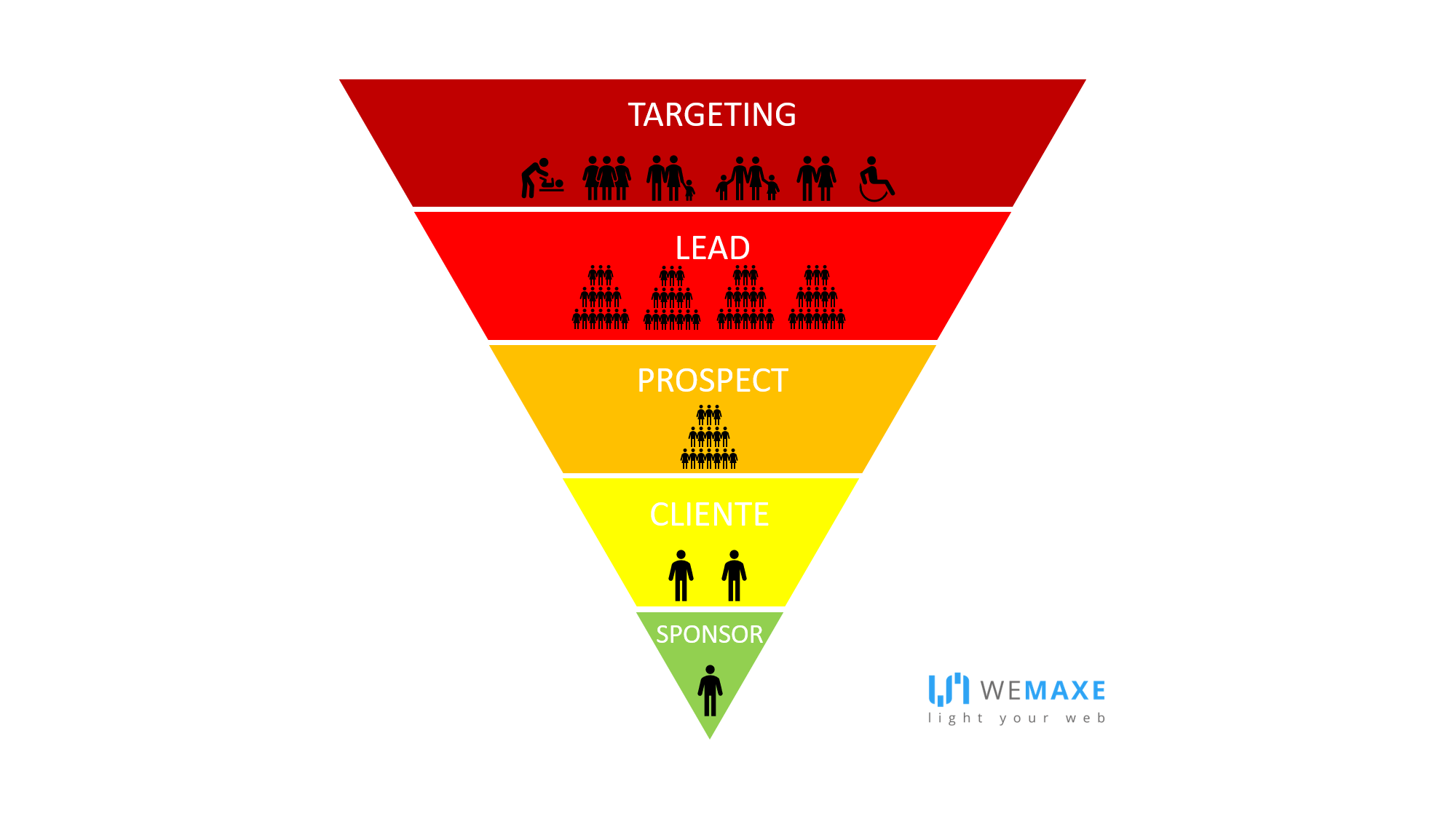 WeMaxe_Funnel Marketing_Funnel