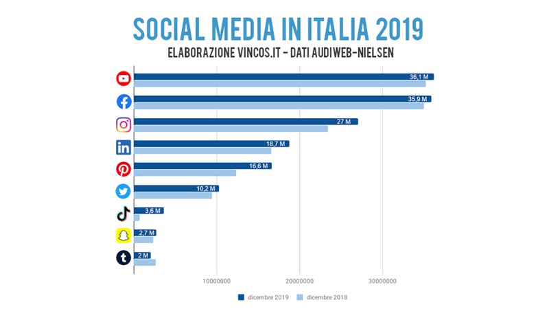 WeMaxe_Social Media Management e Social Media Marketing